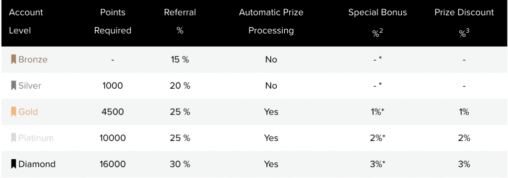 prizerebel bonus scheme