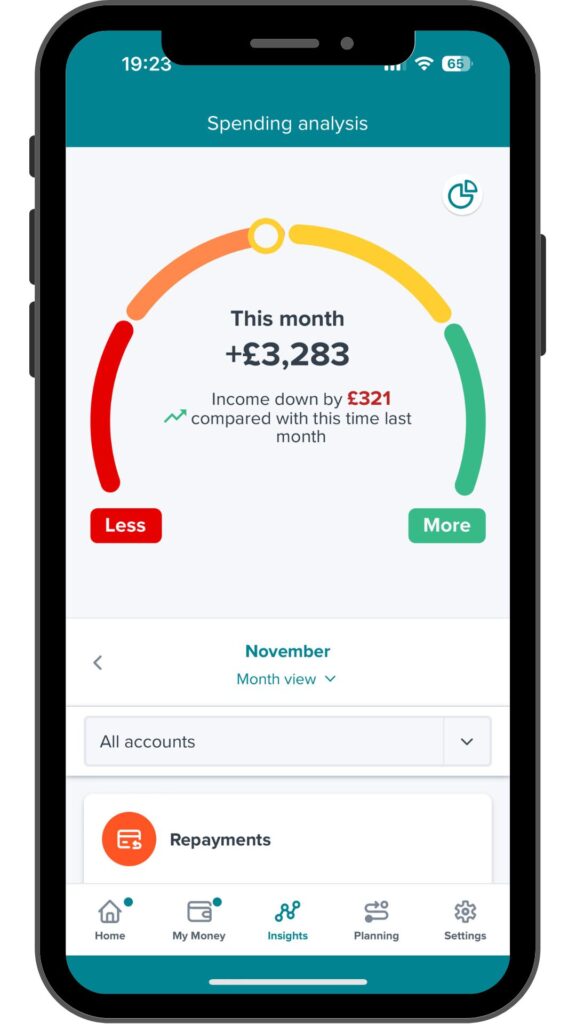 Moneyhub spending analysis