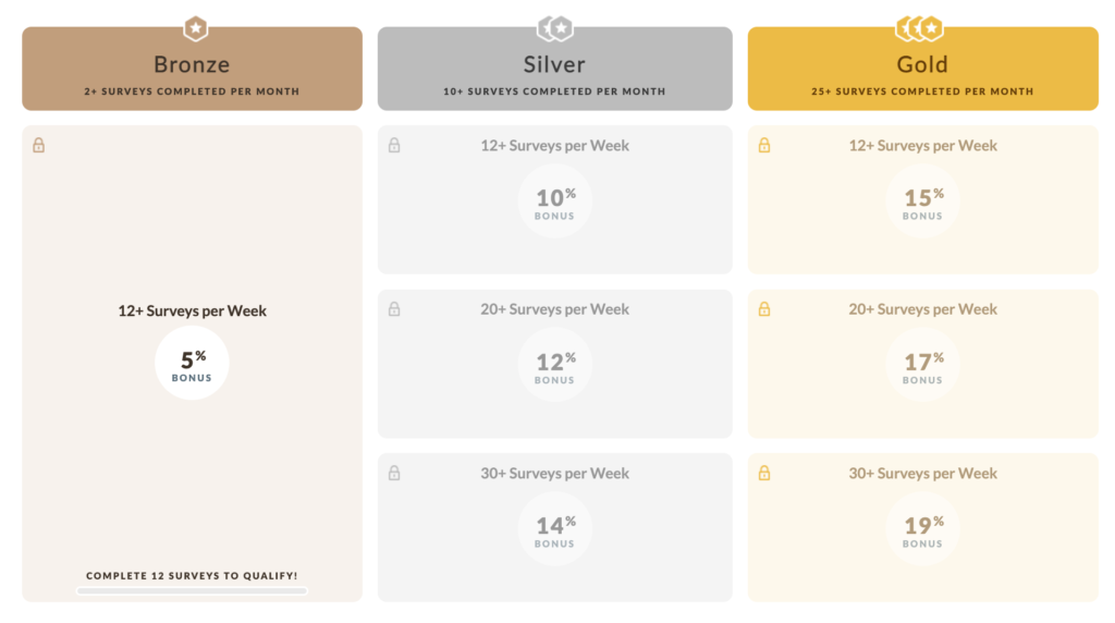 image of the elite bonus Earn extra points