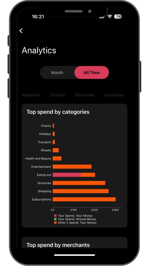 Analytics from HyperJar