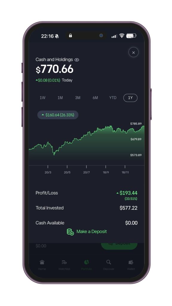 My etoro returns